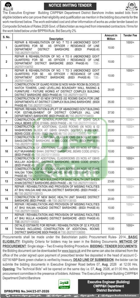ٹینڈر نوٹس، حکومت بلوچستان، محکمہ مواصلات و تعمیرات (Building CWPP&H)، ضلع برشور